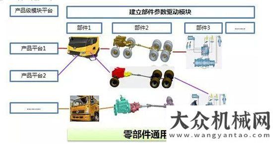 現(xiàn)逆勢(shì)上揚(yáng)徐工引領(lǐng)起重機(jī)行業(yè)技術(shù)創(chuàng)新發(fā)展的看點(diǎn) 之六模塊定制篇濰柴進(jìn)