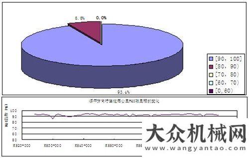 動(dòng)模范稱(chēng)號(hào)英達(dá)漯平施工8年后9成路段RQI達(dá)優(yōu)廈門(mén)玉