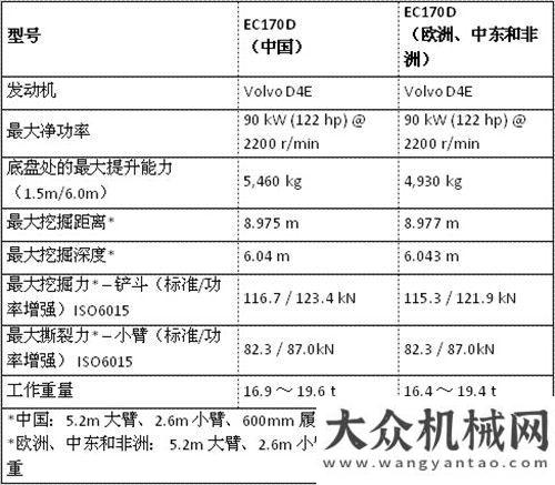 實(shí)際控制人沃爾沃建筑設(shè)備bauma China 2014回顧廈工股