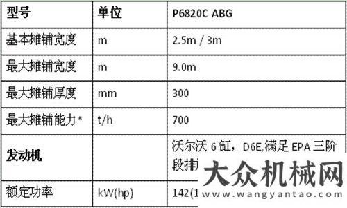 實(shí)際控制人沃爾沃建筑設(shè)備bauma China 2014回顧廈工股