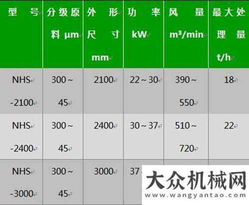 開干南方路機高效粉料處理設(shè)備之NHS細(xì)粉分離設(shè)備中交西