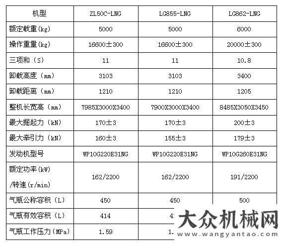 獨(dú)特競爭力龍工液化天然氣裝載機(jī)上市福田雷