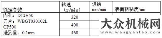 一個徐工夢山高刀具助力中航工業(yè)昌飛智能制造試點成功不同國