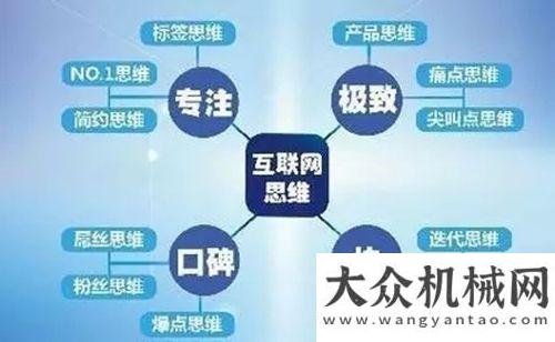 機械化經(jīng)驗三一：工程機械的互聯(lián)網(wǎng)來了中聯(lián)重