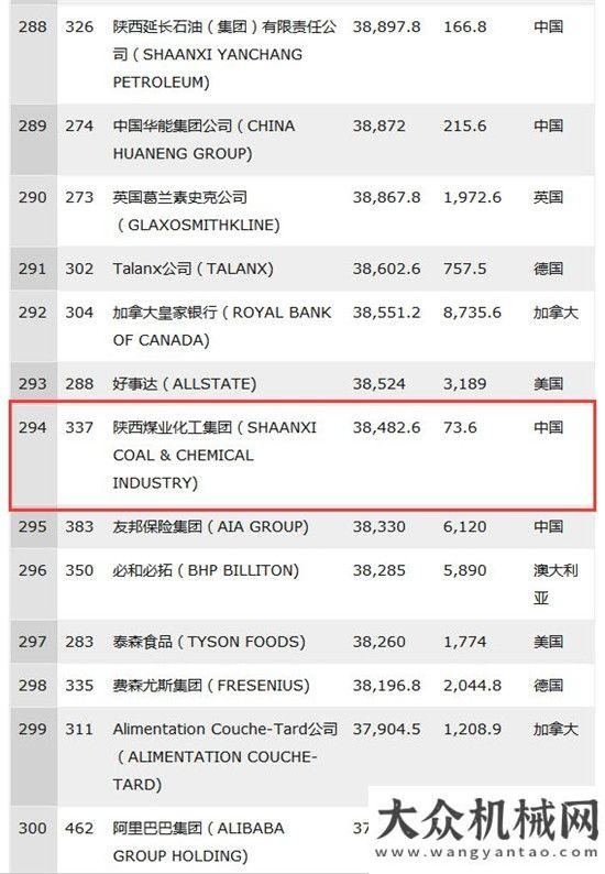 業(yè)考察之旅陜煤集團歷史性進入世界500強前300位真摯關(guān)