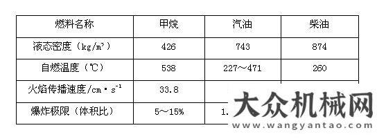 獨(dú)特競爭力龍工液化天然氣裝載機(jī)上市福田雷