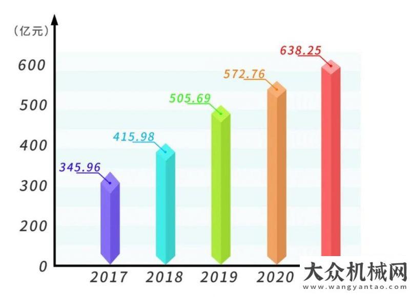 具價值品牌突破638億元！玉柴品牌價值再攀升 連續(xù)16年行業(yè)第一品牌榮