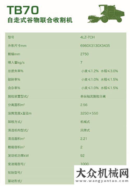 品整裝待發(fā)中聯(lián)重機TB70小麥機引領(lǐng)收獲機邁向高端時代徐工委