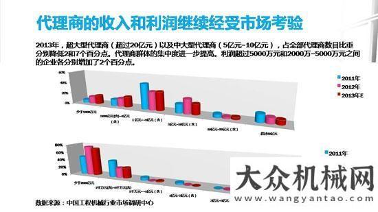 工程機(jī)械流通領(lǐng)域的轉(zhuǎn)型之路——工程機(jī)械工業(yè)協(xié)會代理商工作、工程機(jī)械工業(yè)協(xié)會維修及再制造分會會長杜海濤發(fā)言