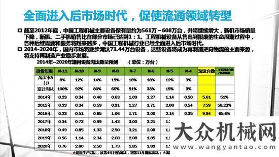 工程機(jī)械流通領(lǐng)域的轉(zhuǎn)型之路——工程機(jī)械工業(yè)協(xié)會代理商工作、工程機(jī)械工業(yè)協(xié)會維修及再制造分會會長杜海濤發(fā)言