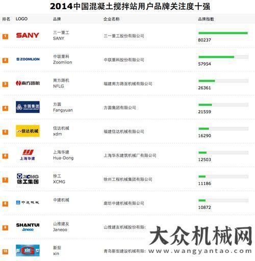 團(tuán)兩會精神山推產(chǎn)品上榜“工程機(jī)械用戶品牌關(guān)注度十強(qiáng)”陜建機(jī)