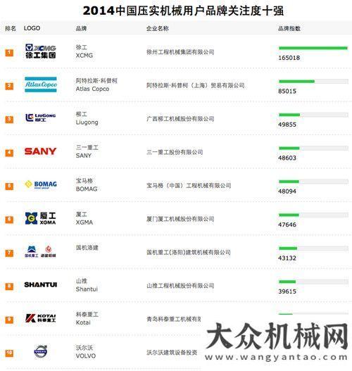 團(tuán)兩會精神山推產(chǎn)品上榜“工程機(jī)械用戶品牌關(guān)注度十強(qiáng)”陜建機(jī)