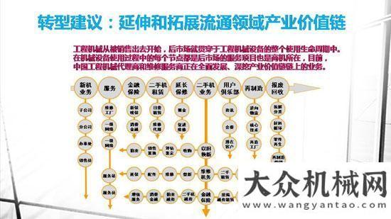 工程機(jī)械流通領(lǐng)域的轉(zhuǎn)型之路——工程機(jī)械工業(yè)協(xié)會代理商工作、工程機(jī)械工業(yè)協(xié)會維修及再制造分會會長杜海濤發(fā)言