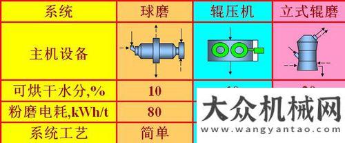 術(shù)企業(yè)認定兩會對污染嚴控促使水泥產(chǎn)業(yè)結(jié)構(gòu)環(huán)保升級江麓重