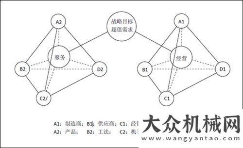 伍培養(yǎng)模式“四位一體”創(chuàng)新模式建構(gòu)金色“徐工夢”方圓深