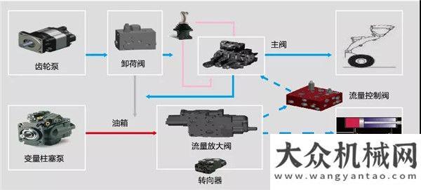 山推裝載機(jī)一舉中標(biāo)，批量交付——徐工V系列裝載機(jī)大展拳腳！裝載全