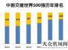 王者的力量穩(wěn)中有進(jìn)！交建躍居世界500強(qiáng)第103位厲害了