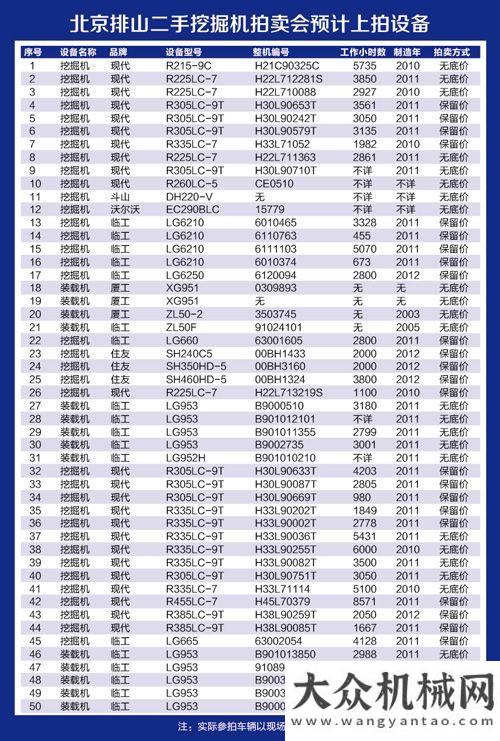 可行性論證易極-北京排山工程機(jī)械無(wú)底價(jià)專(zhuān)場(chǎng)拍賣(mài)會(huì)宇通申