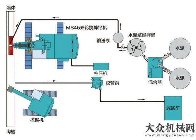 輸重要巨頭連續(xù)作戰(zhàn) 硬核擔(dān)當(dāng) | 上工MS45E雙輪攪武漢成明星臺(tái)曼恩