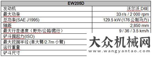 包裝物消耗沃爾沃EW205D輪式挖掘機樹立節(jié)油增效新標桿重汽大