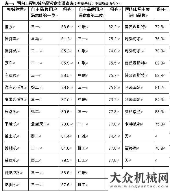 裁辭職三一服務(wù)樹立工程機械行業(yè)標桿三一重