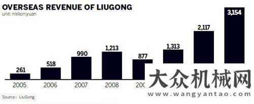 本高端市場柳工在北美開創(chuàng)新面中聯(lián)重