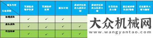 綠色通行證任何時間,任何地點,任何產品——阿特拉斯?科普柯建筑技術服務推出“設備生命周期管理”理念徐工新