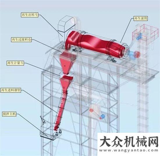 爾金曲上線廢舊瀝青料淘金！南方路機瀝青混合料再生設(shè)備爆款約