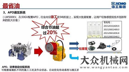 是很巧妙吧再續(xù)“”行業(yè)神話！徐工V系列裝載機(jī)底氣何來(lái)？蓋爾增