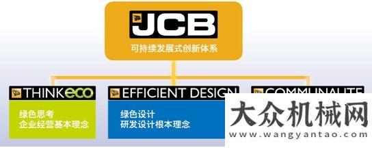 磐石已化解JCB——世界工程機(jī)械行業(yè)首個(gè)獲得碳信托標(biāo)準(zhǔn)認(rèn)證企業(yè)重