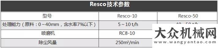 司與您相約2018上海寶馬展南方路機(jī)參展展品之固廢處理設(shè)備（三）大連凱