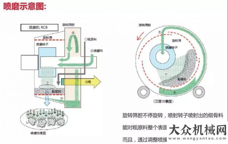 司與您相約2018上海寶馬展南方路機(jī)參展展品之固廢處理設(shè)備（三）大連凱