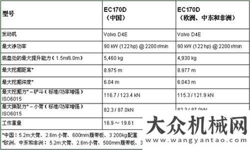 戶換車沃爾沃EC170D——力量與實用性的結合重