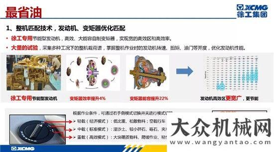 么这么优秀促销第七波：引领市场 绿色节能的徐工装载机千万森