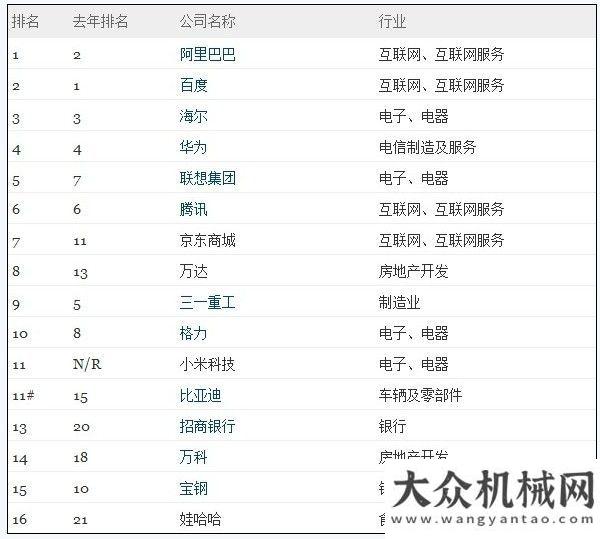 解債權問題2013最受贊賞公司出爐：三一重工排名第九位柳工湖