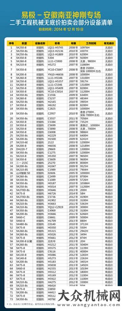 遞企業(yè)好評神鋼挖掘機無底價拍賣盛宴，易極-安徽南亞為您呈現(xiàn)重