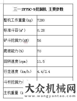 帶冠軍專業(yè)戶  三一SY75C-9何以連續(xù)五年坐穩(wěn)銷量第一的寶座全球視