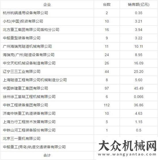 量有望持續(xù)掘進機械行業(yè)分析基建投