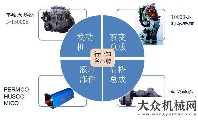 合金運(yùn)油車柳工D系列平地機(jī)：全景視野  全系高配廈工楚