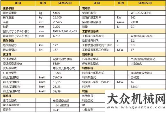 徐工裝載機山工機械SEM653D裝載機：多種工況中的高性價比好幫手促銷第