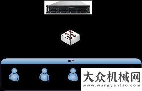 機(jī)重裝上市InforCube存儲助力徐工信息安全神鋼小