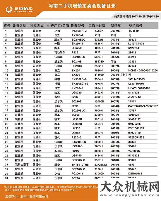 品廣受關(guān)注河南最大規(guī)模二手工程機(jī)械展銷拍賣會(huì)舉行國(guó)