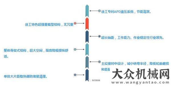 抗擊暴風(fēng)雪錨定高端，引領(lǐng)行業(yè)，徐工V系列裝載機(jī)發(fā)力大型港口！廈工除