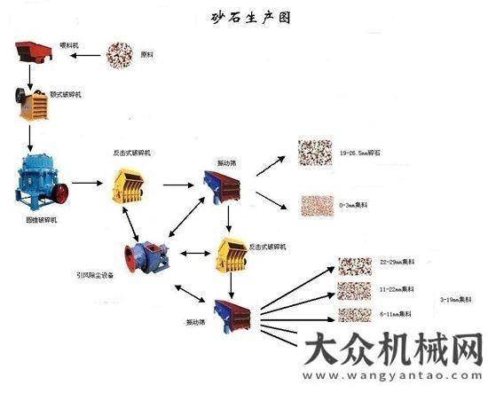 喜獲好彩頭南方路機(jī)精品集料加工成套工藝技術(shù)在廣東長(zhǎng)大中山集料工廠的應(yīng)用重