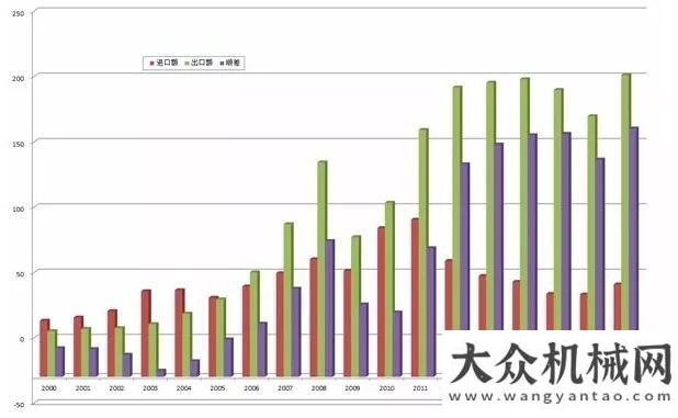 據(jù)應(yīng)用實踐2018年機(jī)械工業(yè)運行信心增強壓力依舊工業(yè)在