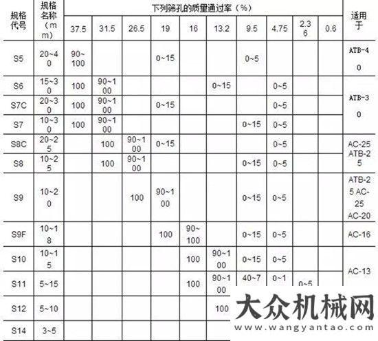 喜獲好彩頭南方路機(jī)精品集料加工成套工藝技術(shù)在廣東長(zhǎng)大中山集料工廠的應(yīng)用重