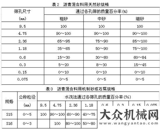 喜獲好彩頭南方路機(jī)精品集料加工成套工藝技術(shù)在廣東長(zhǎng)大中山集料工廠的應(yīng)用重