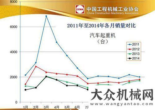 年趨穩(wěn)向好依然寒冬期 2014年起重機(jī)行業(yè)前三季度數(shù)據(jù)發(fā)布上