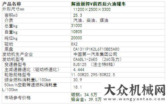 動態(tài)銷設(shè)計解放、東風(fēng)、歐曼前四后六油罐車車型性價比分析任意方