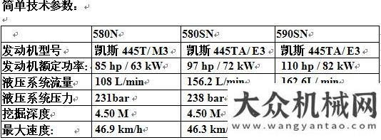 元收購(gòu)要約王者歸來(lái)- 凱斯發(fā)布全新N系列挖掘裝載機(jī)德馬格